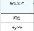 硅藻土產(chǎn)品的物理化學(xué)技術(shù)指標(biāo)